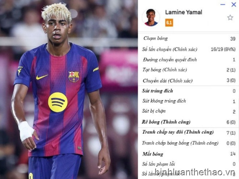 Lamine Yamal